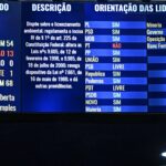 Nova lei enfraqueceu licenciamento ambiental e o transformou em exceção