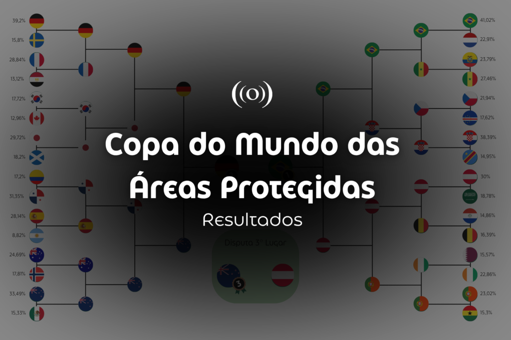 O vencedor da Copa do Mundo das Áreas Protegidas
