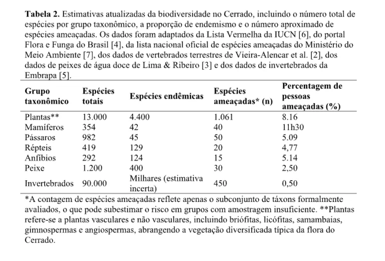 – 5. flora e fauna ameaçadas